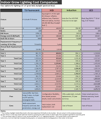 experience with led marijuana grow lights the basics i