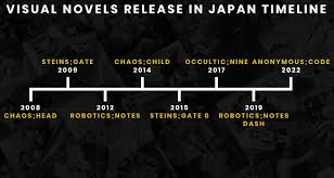 Steins;Gate Watch Order To Help You Understand The Storyline | Dunia Games