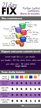 протеиновый коктейль в домашних условиях для набора мышечной массы 21 Day Fix Portion Control Containers Cheat Sheet Nutricion Y Ejercicio Desafio De 21 Dias Consejos Para La Salud