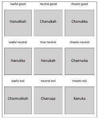 Hanukkah Spellings Alignment Chart Alignmentcharts