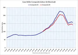 The Great Housing Reset Continues The Atlantic