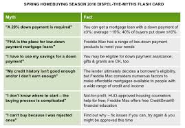 6 Myths About Freddie Mac S 3 Down Mortgage Mortgage Home Buying Tips Myths