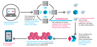 The goal of blockchain is to allow digital information to be recorded and distributed, but not edited. Blockchain Teenified By Natasha Akali Linkedin