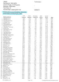 Golf Club Distance Chart Meters Www Bedowntowndaytona Com