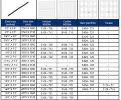 wire gauge diameter calculator creative famous baling wire