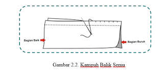 Mori, katun, lenon, okspot, sutera dan nilon, merupakan nama jenis/macam… a. Belajar Bareng Bu Rina Tekmen X Tb Materi Kampuh