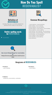 Here's a list of translations. Correct Spelling For Receivables Infographic Spellchecker Net