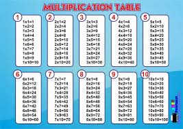 A great addition to practicing your tables online is learning them with the assistance of worksheets. Printable Multiplication Tables Free Printables
