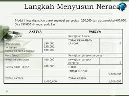 Maybe you would like to learn more about one of these? Laporan Keuangan Rs Ppt Download