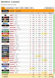 General purpose relays pcb relays. Eredivisie Table Die Aksu Beloften Eredivisie Table Standings Vse Tablicy I Statistika Jannettel Todrub