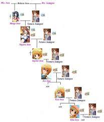 This is a family tree of the snow radish vacation - #188793668 added by  yarutakun at Inbreeding