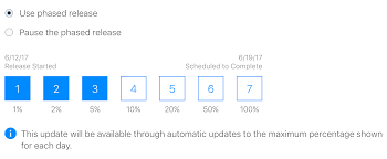How To Use App Store Phased Releases Appflat