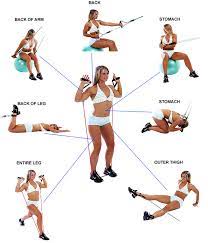 Una completa selección de ejercicios para brazos en casa, con la cual podemos ganar fuerza y masa muscular en sus distintas partes. Rutina De Ejercicios Para Brazos Enplenitud