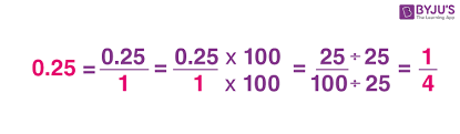 Solved Fraction Decimal Percent .375 35% 2.4% 14 14% 5.875 | Chegg.Com