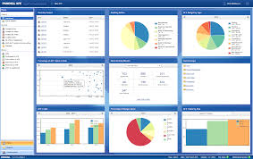 Dashboard Charts Graphs Pandell Afe