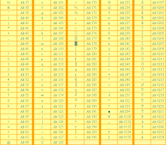 A list of alt codes for generating special symbols. How To Make Symbols On The Keyboard How To Dial Characters And Signs That Are Not On The Keyboard