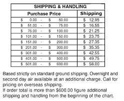 Shipping Faqs And Pricing American Band