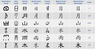 Ken miru or ken ticket. English To Japanese Kanji Translation Services Expertrans Company