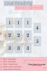 Pin On Tarot Spreads Beginners Discover Ideas