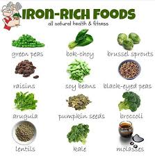 Iron Rich Foods Iron Rich Foods Iron Enriched Foods Foods With Iron