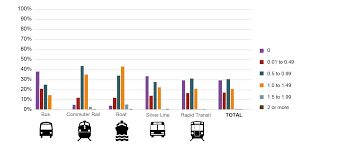 Mbta 2015 17 Systemwide Passenger Survey