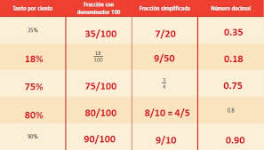 787 likes · 1 talking about this. 28 Porcentajes 2 Ayuda Para Tu Tarea De Matematicas Sep Secundaria Primero Respuestas Y Explicaciones
