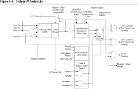 Could someone tell me how to write the testbench for this single port synchronous read/write ram ? Fpga Intro