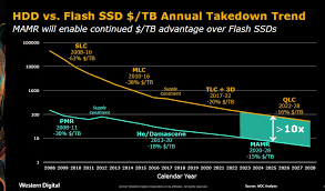 wdc no ssd hdd crossover the ssd guy