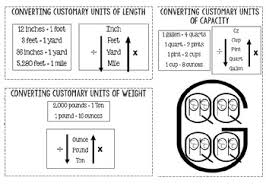 customary units of measure anchor chart