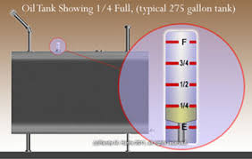 oil tank guide glow oil