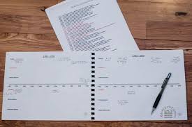 Blank United States History Timeline In 2020 United States History Timeline History Timeline United States History