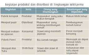 Kunci Jawaban Kelas 5 Tema 8 Subtema 3 Pembelajaran 3 Kunci Jawaban Tematik Lengkap Terbaru Simplenews