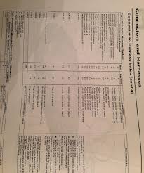 Find great deals on ebay for integra wiring harness. 46f5dbf Apexi Safc Wiring Diagram For 1994 Acura Integra Ls Wiring Library