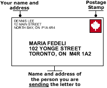 Write information like the title or floor above the street address. How Do Canadian Postal Services Work