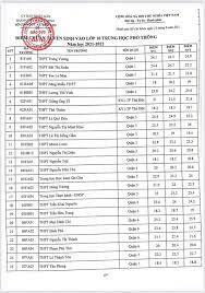 Môn toán có thời gian làm bài 120 phút. Ldikgv1wml 9sm