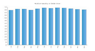 8 Pics Weather In Garden Grove And View In 2020 Lahaina Water Temperature Kapaa