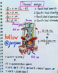 Thermal Energy Physics Topics Physics And Mathematics Physics