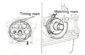 This page summarizes the various engine families and variations. Mazda Pick Ups 1972 93 B2000 And B2200 Engines With Timing Belt
