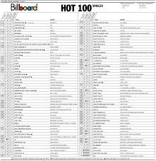 Billboard hot 100 singles chart (17.04.2021) pt2. My Take On A Classic Billboard 100 Design Billboard Chart Rewind