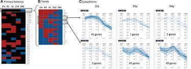 Image result for bioinformatics heatmap