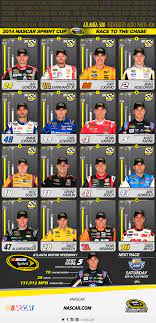 What if chase driver wins chase race #1, then dnfs next two & is in bottom four of pt. Updated Chase Grid Standings After Atlanta Official Site Of Nascar