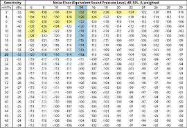 Weight Room Percentage Online Charts Collection