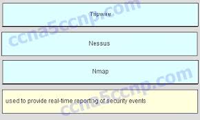 Kunci Jawaban Chapter 11 Exam Ilmusosial Id