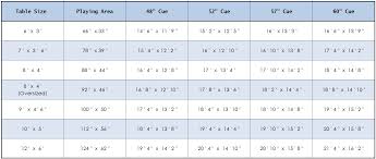 Table Size Chart Pool Table Sizes Pool Table American Pool Table