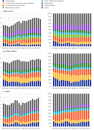 This rule is effective september 19, 2011. Financial Integration And Structure In The Euro Area March 2020