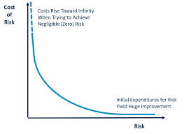 Curtailing Bureaucratic Growth Sliwa Insights