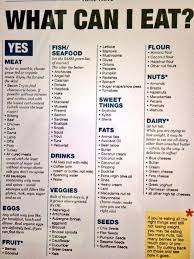 I was looking at the code generated by. Banting In Dubai On Twitter The Magic Green List Eat As Much As As You Want All Day Long Bantingindubai Bantingbuddies Lchf Http T Co Gyzp66uw8y