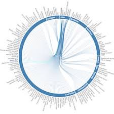 Jpgraph Most Powerful Php Driven Charts Pearltrees