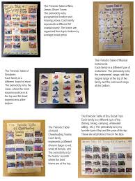 Product Preview Periodic Table Project Periodic Table Design