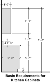 kitchen cabinet dimensions